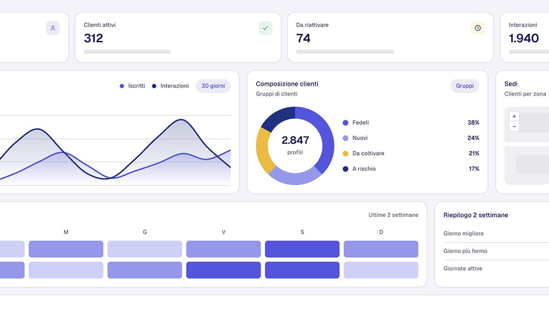 Copertina dell'articolo: CRM: 5 vantaggi e perché dovresti implementare un CRM nel tuo business
